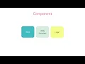 Angular Beginner to Pro - Building Blocks of Angular Apps By Mosh Hamedani
