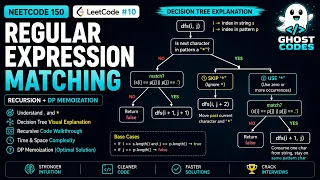 Regular Expression Matching Leetcode 10 Recursion DP Memoization NeetCode 150
