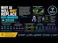 Why AI Will NOT Replace Data Engineers The Power of Fundamentals vs Tools TechTalk With Suyog