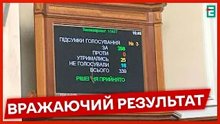 ❗️БЮДЖЕТ ЗБІЛЬШИТЬСЯ: 500 млрд грн на військові потреби⚡НОВИНИ