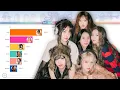 Download Lagu GFRIEND 여자친구 ~ All Songs Line Distribution (from GLASS BEAD to SEASON OF MEMORIES)