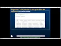 Angular component lifecycle hooks