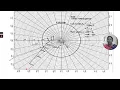 Polar plot