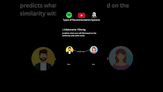 Collaborative Filtering in Recommender System Types of Recommender System