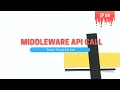API Call in The Middleware Thunk - MERN Stack Series