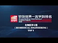 Global Top 5 Universities in Biomedical Engineering 2020