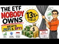 This Covered Call ETF Paying Over 13 With No NAV Erosion