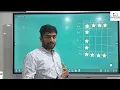 Python Course in Guntur Python Pattern Printing Programs in Telugu C pattern printing in Python