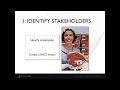 6 Steps to Building a Killer Service Catalog