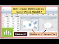 How to create 3D Scatter and Bubble plot in Minitab Bubble and 3D Scatter Plot in Minitab - 17