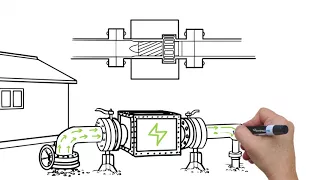Lightning Master s Tazman Turbinz In-Pipe Turbine Generator IPTG - how it works