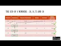 Python Program - Find GCD of numbers