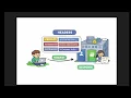API Headers Explained Simply