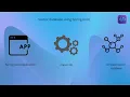 Vector database using spring ai and spring boot