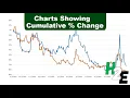 Create Charts Showing Percentage Change