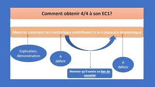 Comment cartonner en EC1 en SES ?