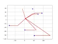 PythonRobotics LQR based path planning