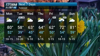 Monday Midday Weather 2026