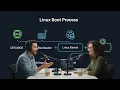 Linux Boot Process From Power-On to User Space