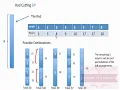 Dynamic Programming Rod cutting example Design Analysis of Algorithm Online CS courses