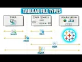 Tableau File Types TWB TWBX TDS TDSX HYPER Course