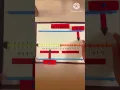 Integers working model