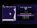 저스디스, 키드밀리, 노엘, 영비 - IndiGO [IM]ㅣLyrics/가사