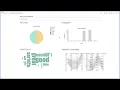 Yelp Business Reviews Visualizations