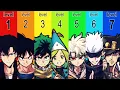 Download Lagu The 7 Levels Of Power System