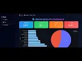 Build a Complete Bird Species Observation Analytics Dashboard using Python Streamlit