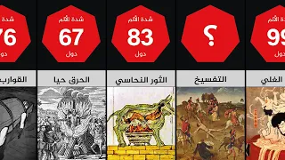 أكثر أساليب التعذيب وحشية بعضها ما زالت قيد الاستعمال إلى يومنا هذا 