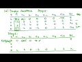 An Example of the Big-M Method
