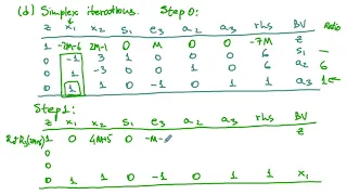 An Example of the Big-M Method