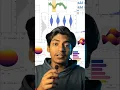 Day Mastering Data Visualization with Matplotlib in Python