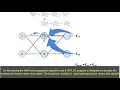 A Statistical Analysis and Artificial Neural Network Behavior on Wind Speed Prediction Case Study