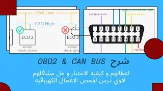 شرح Obd 2 و Can Bus اختبارهم و كيفيه عملهم و اكتشاف الاعطال و حل مشاكلهم دورة الاعطال الكهربائيه 