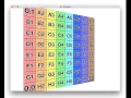2 - Using Matrices