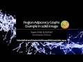 Scikit-image Region Adjacency Graph Example