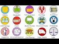 Every Type of Social Studies Explained in 12 minutes