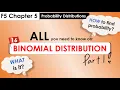 Lesson 16 BINOMIAL DISTRIBUTIONS PART 1 SPM Add Maths F5 Chapter 5 Probability Distributions