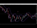 How To Use Keltner Channels Tool