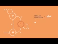 A-Level Comp Sci Finite State Machine