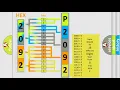 DTC Nissan P2092 Short Explanation