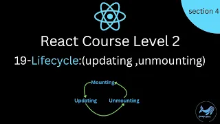 19 - React Lifecycle Methods Explained Mounting Updating Unmounting Deep Dive