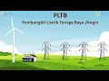 Download Lagu PLTB Pembangkit Listrik Tenaga Bayu / Angin (sg)