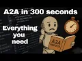A2A Agent-to-Agent Protocol in 5 Min How modern Chatbots communicate