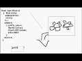 015 Introduction to functions in c language and writing own sqrt function