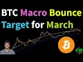 Bitcoin Composite Risk 80k Counter-Trend Machine Learning Target
