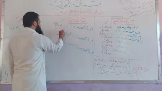 الصف السابع عربي حالات بناء الفعل الماضي 