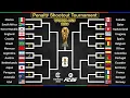 We Simulated the 2026 World Cup Using ONLY Penalty Shootouts!【Penalty Shootout World Cup】